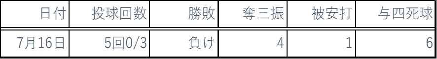 2018年7月ピッチング成績
