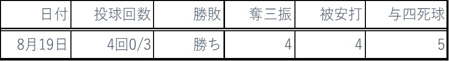 2018年8月ピッチング成績