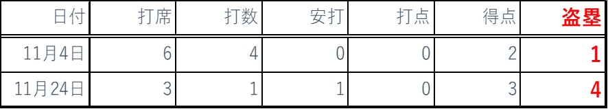 2018年11月成績