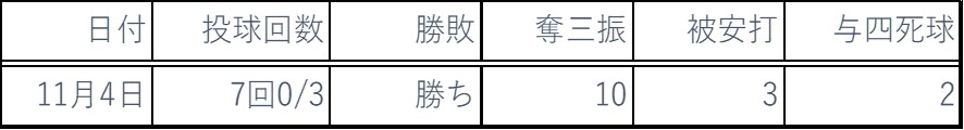 2018年11月ピッチング成績